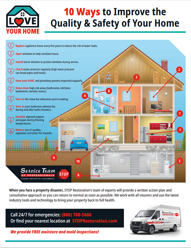 10 Ways to Improve Quality & Safety Infographic