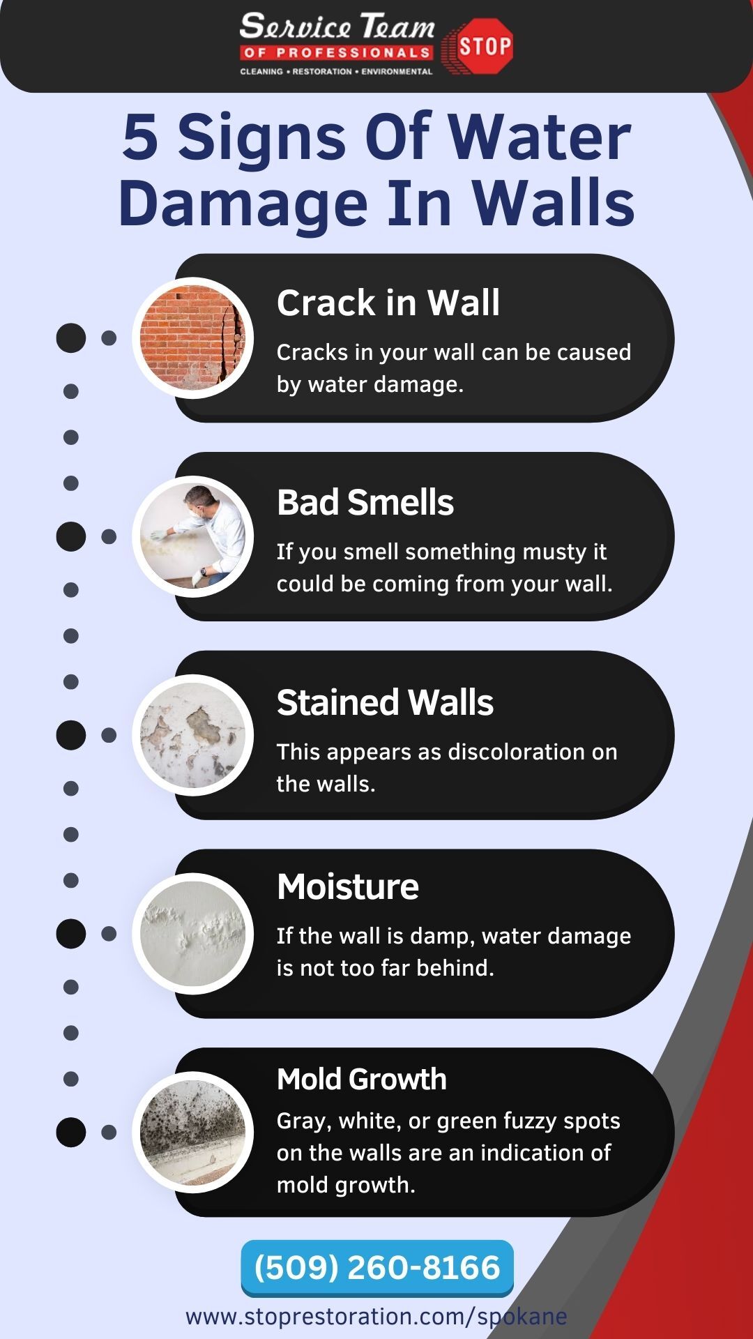 signs of water damage