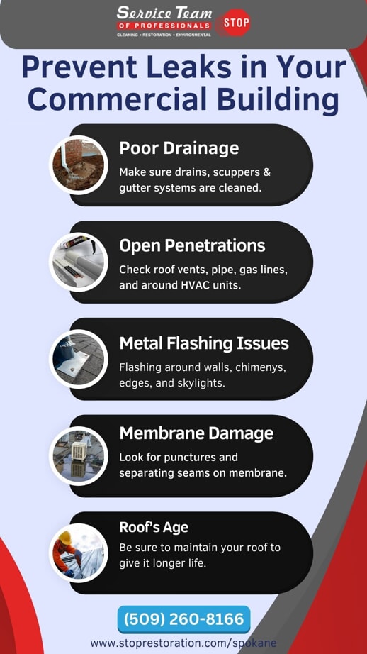 how to prevent leaks in your commercial building